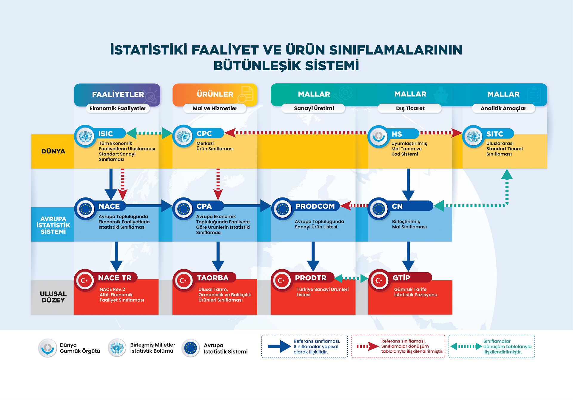 Sınıflama Haritası